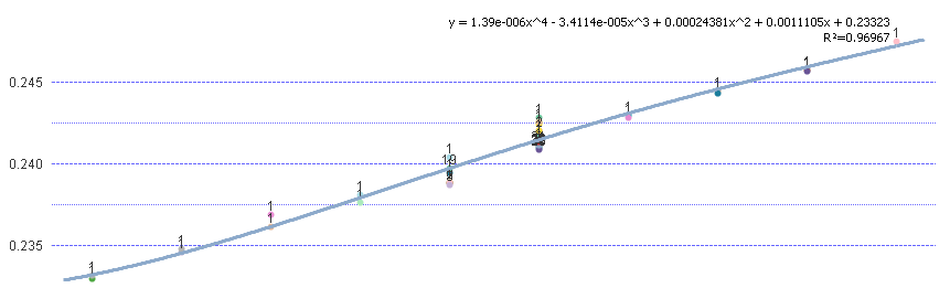 after added trendlines.png